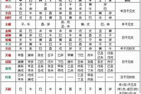 八字日干|八字日干查询